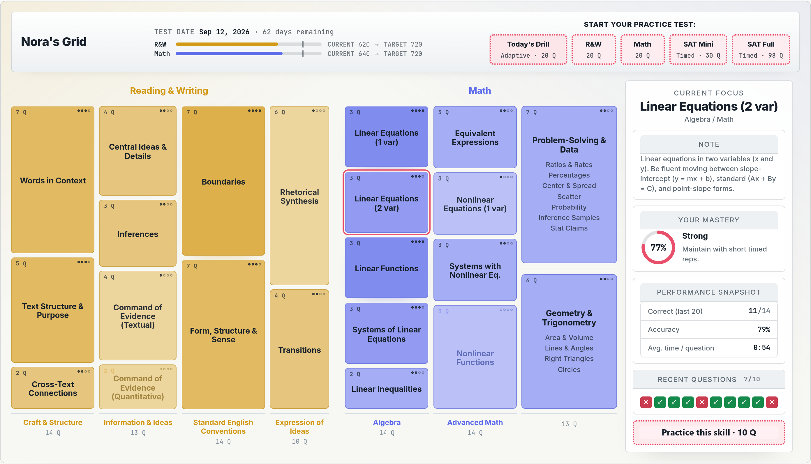 The SAT Climb Grid — every SAT skill, sized by exam weight, shaded by mastery, with a sidebar showing the currently selected skill's strategy and performance.